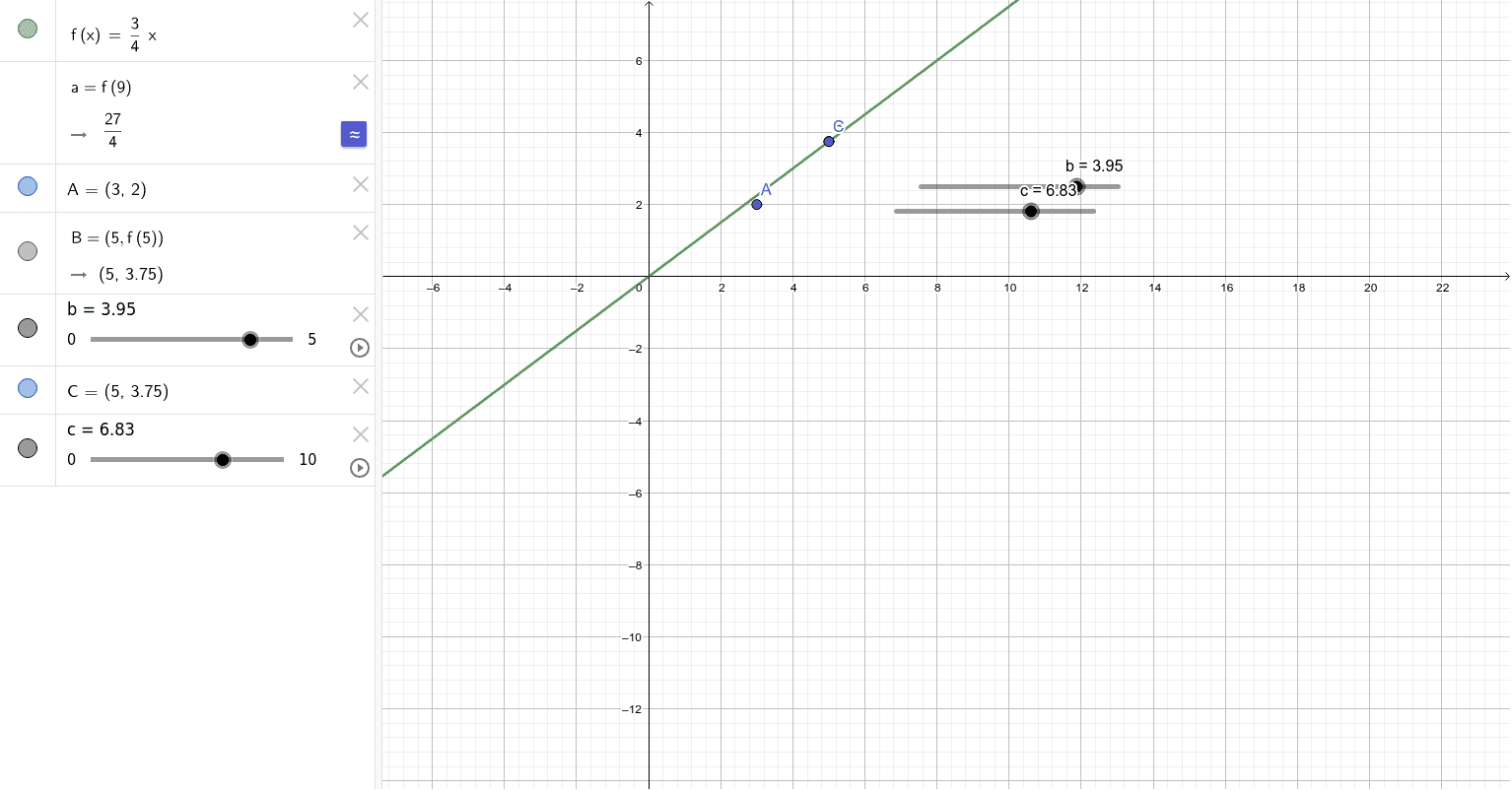 Construccion De La Funcion F X 3 4x Geogebra