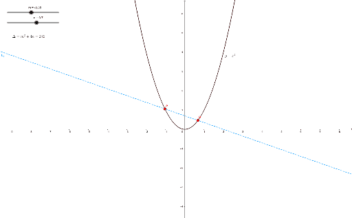 Quadratics: y=(x-m)(x-n) – GeoGebra