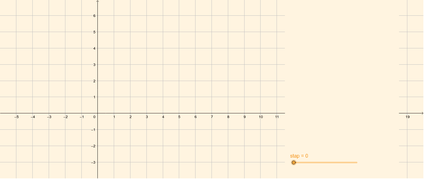 Lijn Door Twee Punten – GeoGebra