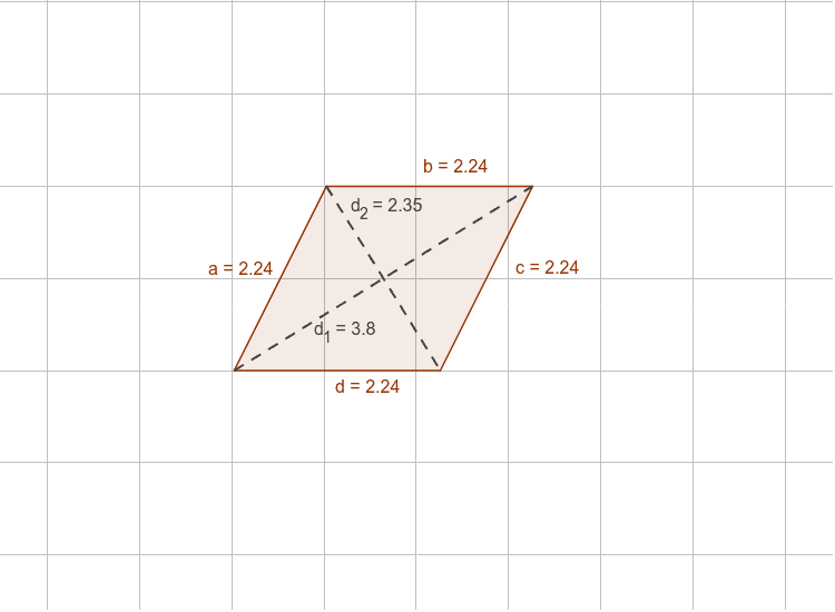 perimeter of a rhombus