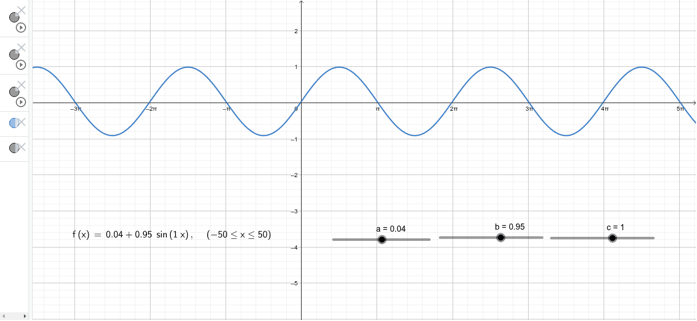 SinX – GeoGebra