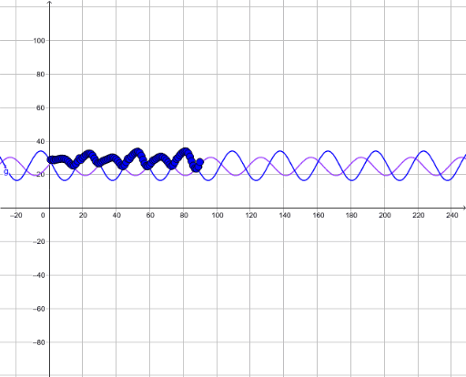 anchorage-tides-sv-geogebra