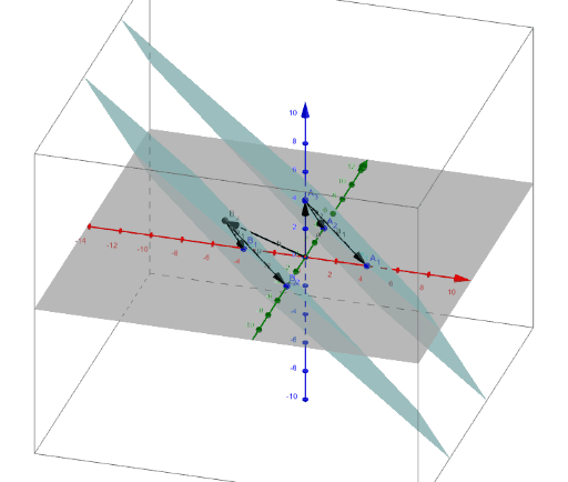 Lagebeziehung von Ebene und Ebene – GeoGebra