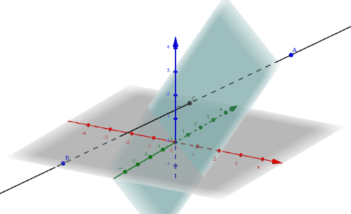 Intersection of a Plane and a Line – GeoGebra