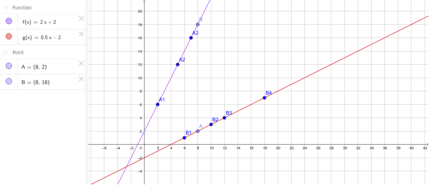 Pg 145 6 Grade 8 Math Geogebra