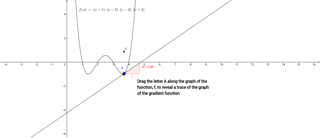 gradient-function-graph-quartic-geogebra