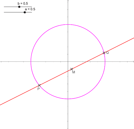 STEP – GeoGebra