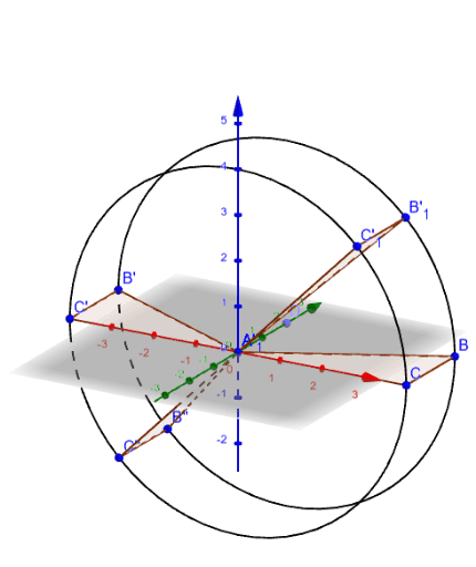 IM3.5.1.3: rotate triangle around y – GeoGebra