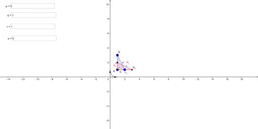 Matrix And Determinant – Geogebra