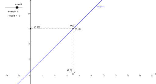 Gyldendals Gymnasiematematik I-bog B1 – GeoGebra