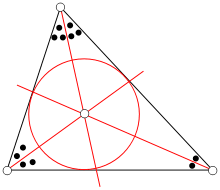 Incentro de um Triângulo