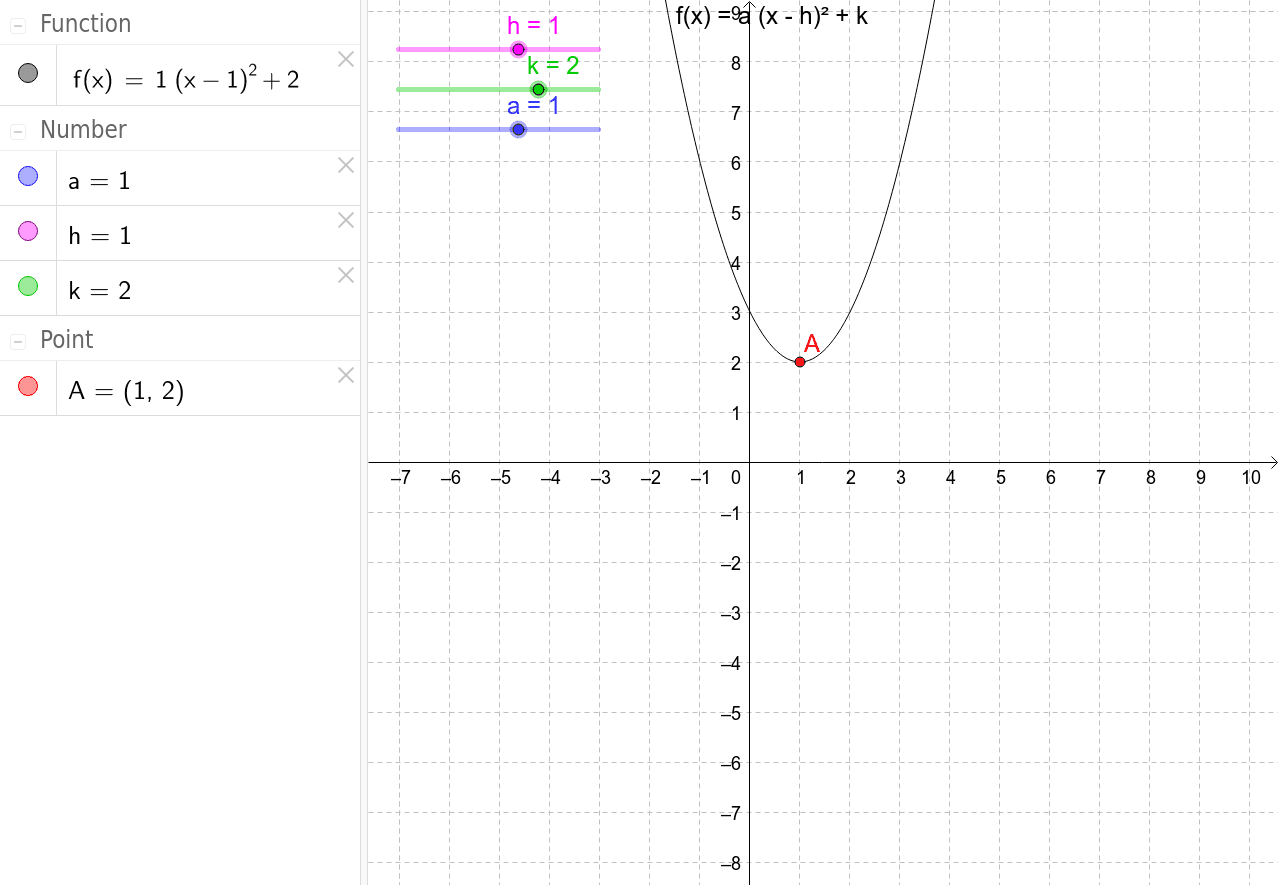 Parabola Transformations Chart