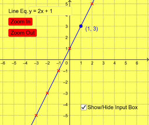 Linear Graphs – GeoGebra