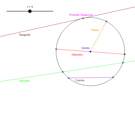 Elementos De La Circunferencia Geogebra