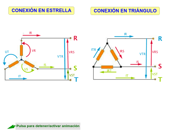 Conexiones Trifásicas – GeoGebra