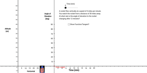 Related Rates - Rocket – GeoGebra