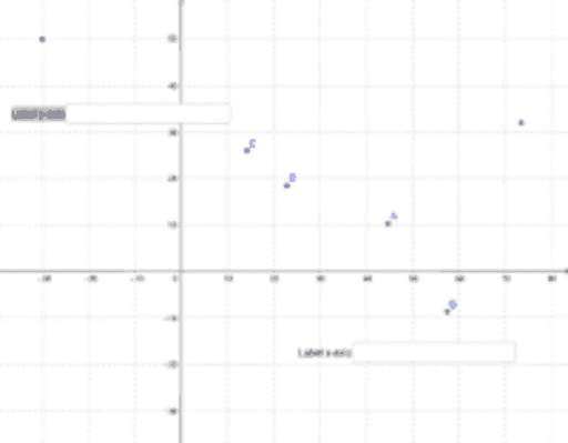 Scatter Plot and Line of Best Fit – GeoGebra