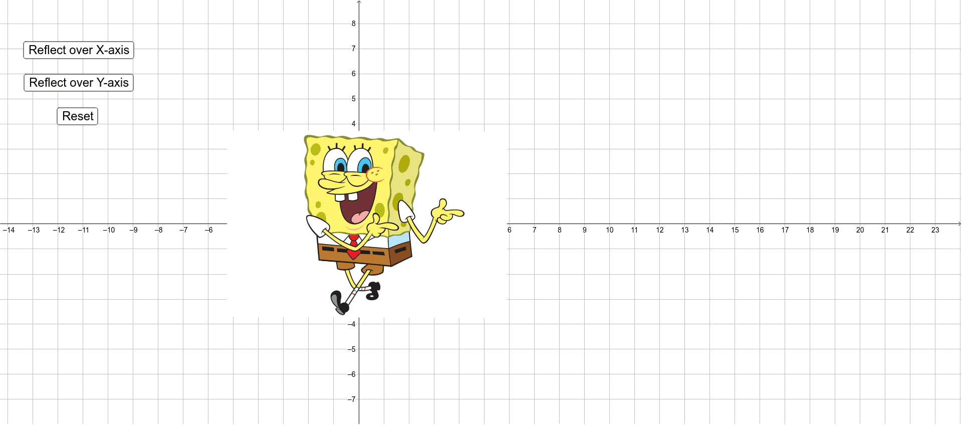 SpongeBob Relfections – GeoGebra