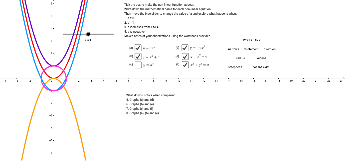 year 8 extension non linear relationships geogebra