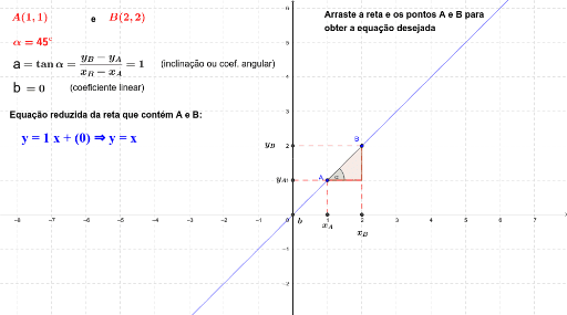 Equação da Reta - Obtenha a equação da reta que possui o gráfico a