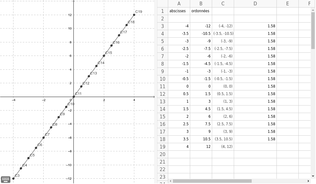 Representation Graphique De F X 3x Geogebra