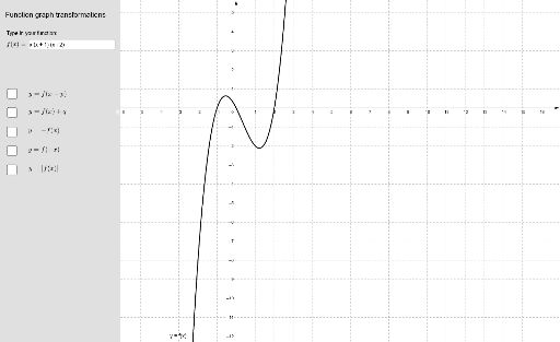 Function Graph Transformations Geogebra 5264