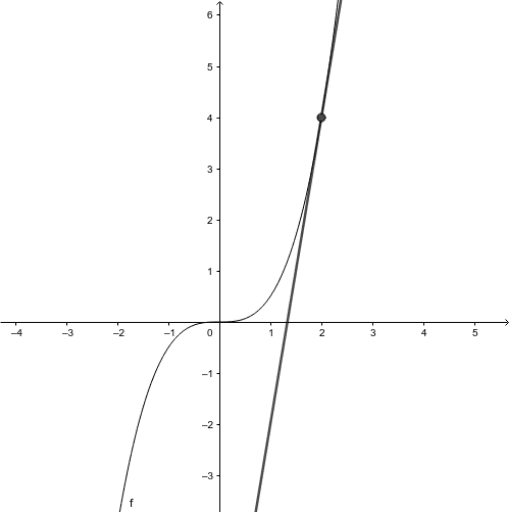 error_file_CAS_point – GeoGebra