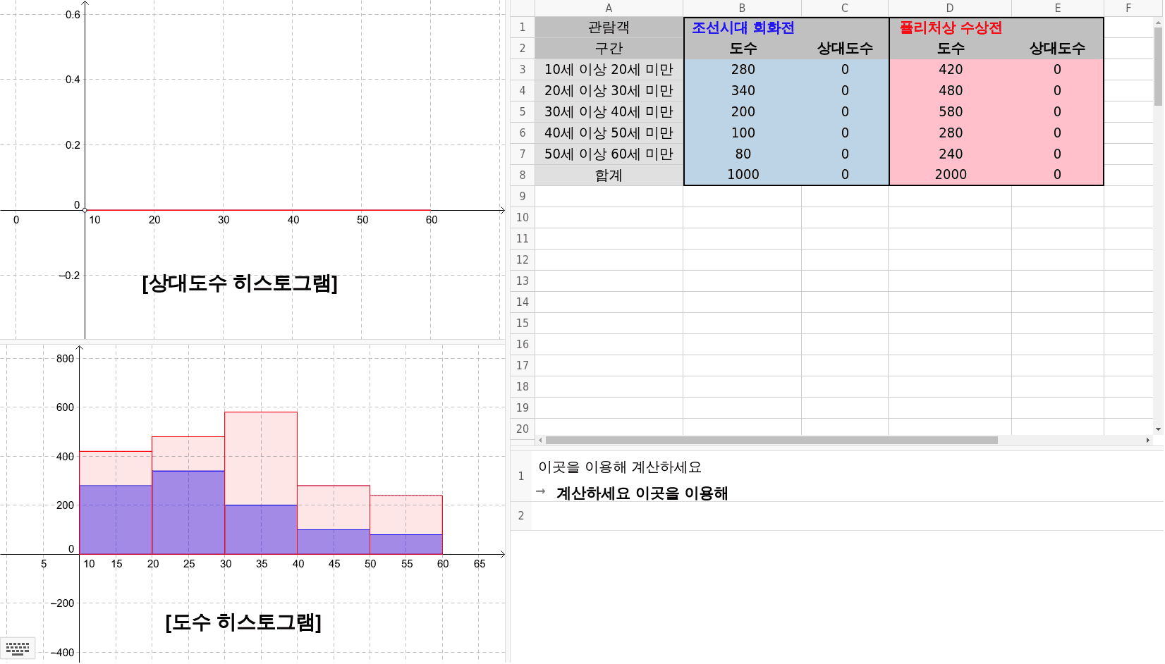 상대도수 히스토그램 – Geogebra