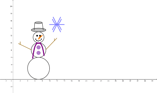 Slackatrons Snowman Graph Geogebra