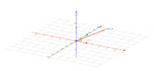 direction cosine with x axis – GeoGebra