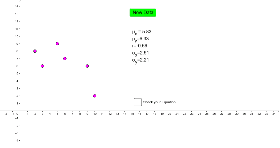 writing-equations-of-the-lsrl-from-summary-stats-geogebra