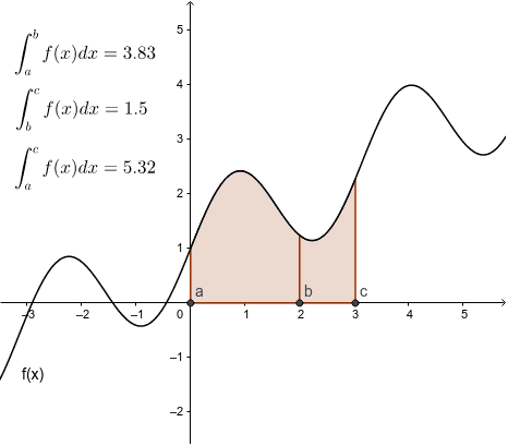 Exploring Positive and Negative Integral Indices – GeoGebra