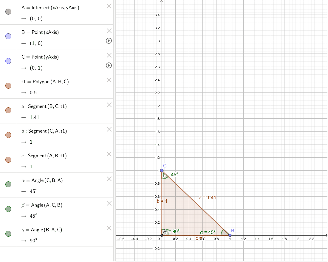 Sine Cosine And Tangent Exploration Geogebra