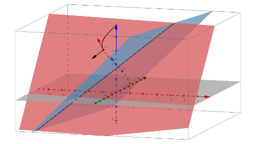 Osculating Plane as Intersection of Normal Planes – GeoGebra