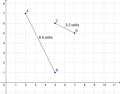 geometry-4-3-tt-geogebra