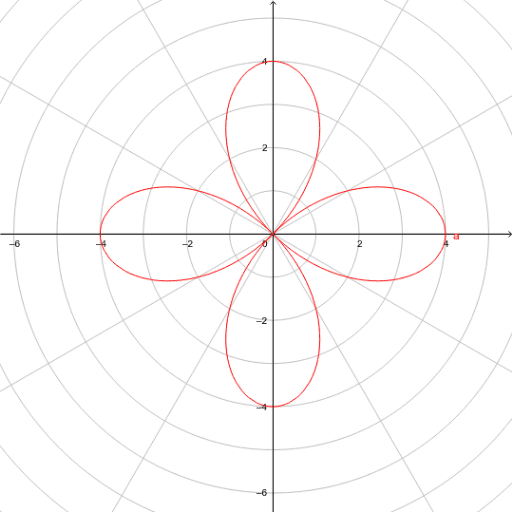 Polar Grapher – GeoGebra