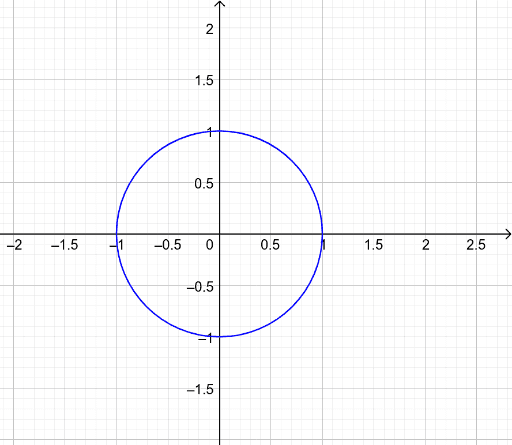 Implicit Equations Geogebra