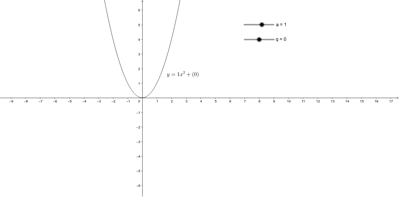 Funksies_Kwadratiese funksies - Die effek van a en q – GeoGebra