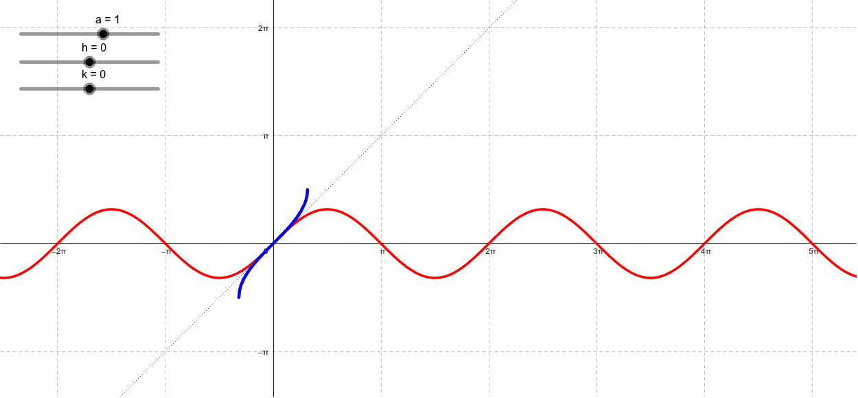 sine-and-arcsin-relationship-geogebra