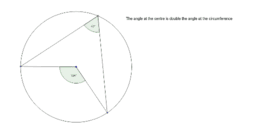 Interactive Circle Theorems – GeoGebra