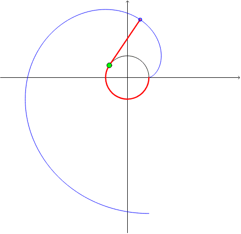 Involutes – GeoGebra