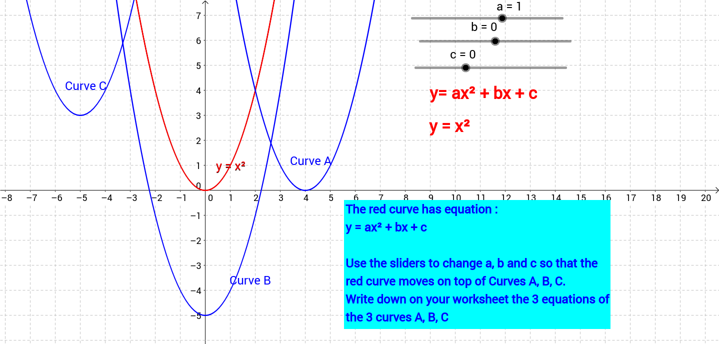 Transformations Of Simple Functions - Start – GeoGebra