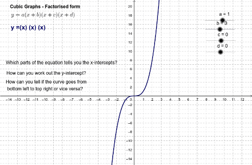 Investigating Cubic Graphs in Factorised Form – GeoGebra