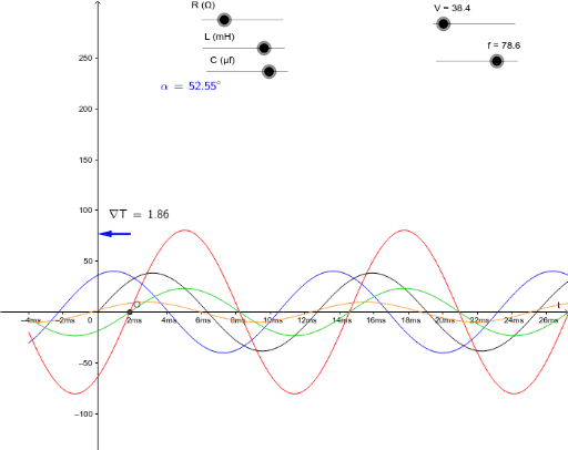 Análisis De Circuitos RLC En Corriente Alterna – GeoGebra