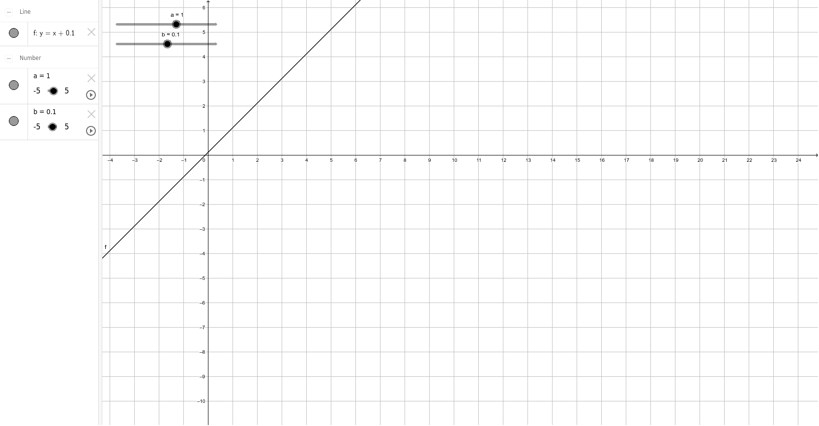 Lineær funksjon – GeoGebra