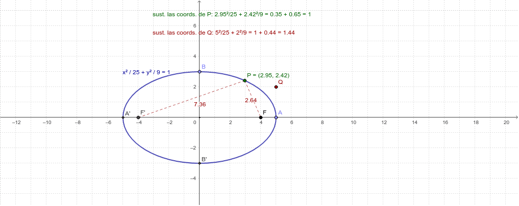 Ecuación De La Elipse Con Centro En El Origen Geogebra