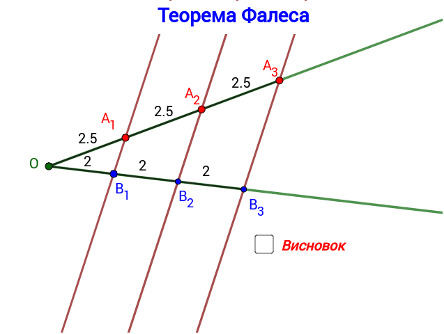 Чертеж фалеса. Теорема Фалеса 8. Фалес схема. Т. Фалеса рисунок. Фалес по этапам деление отрезков.