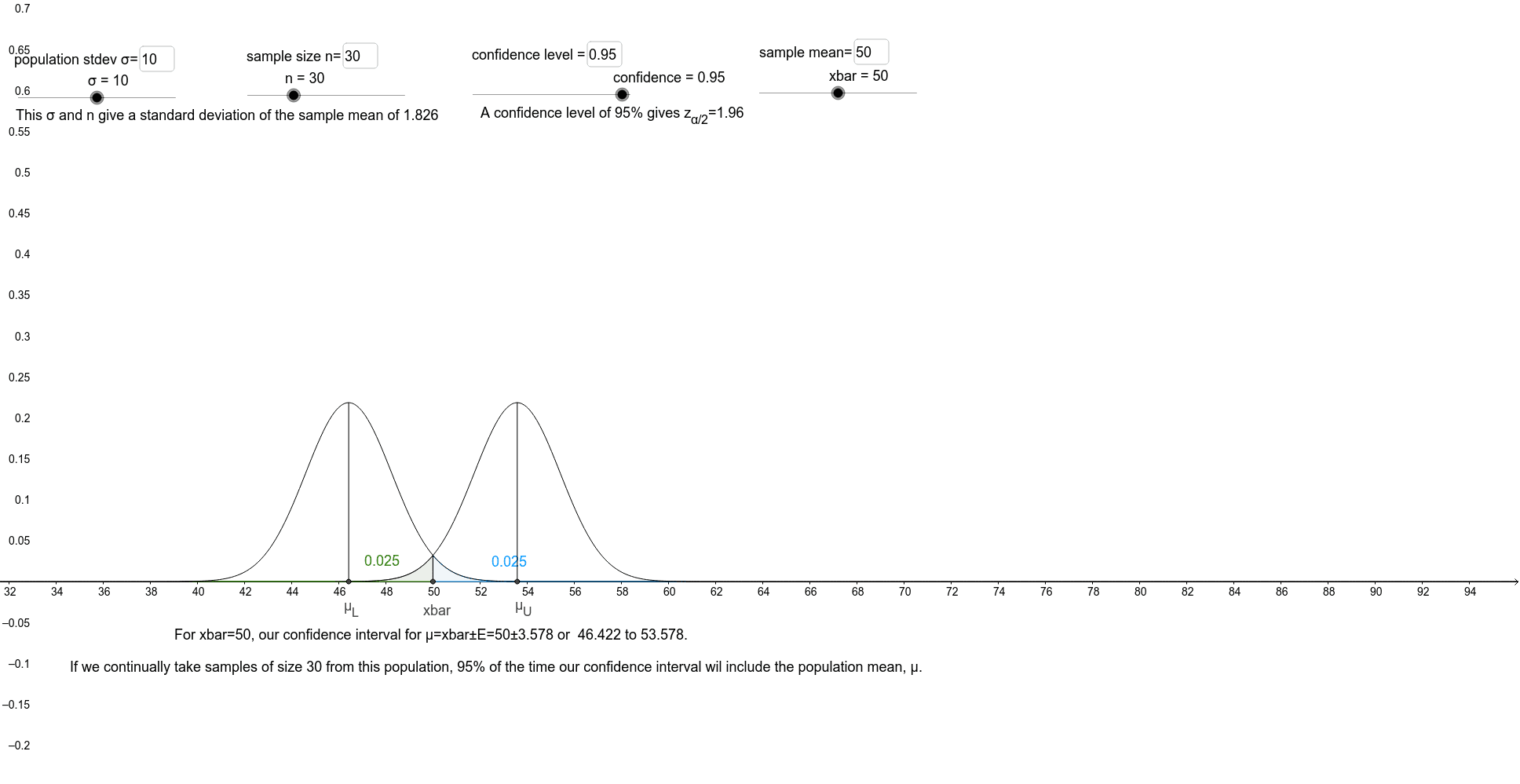 Confidence Interval For µ S Known Geogebra