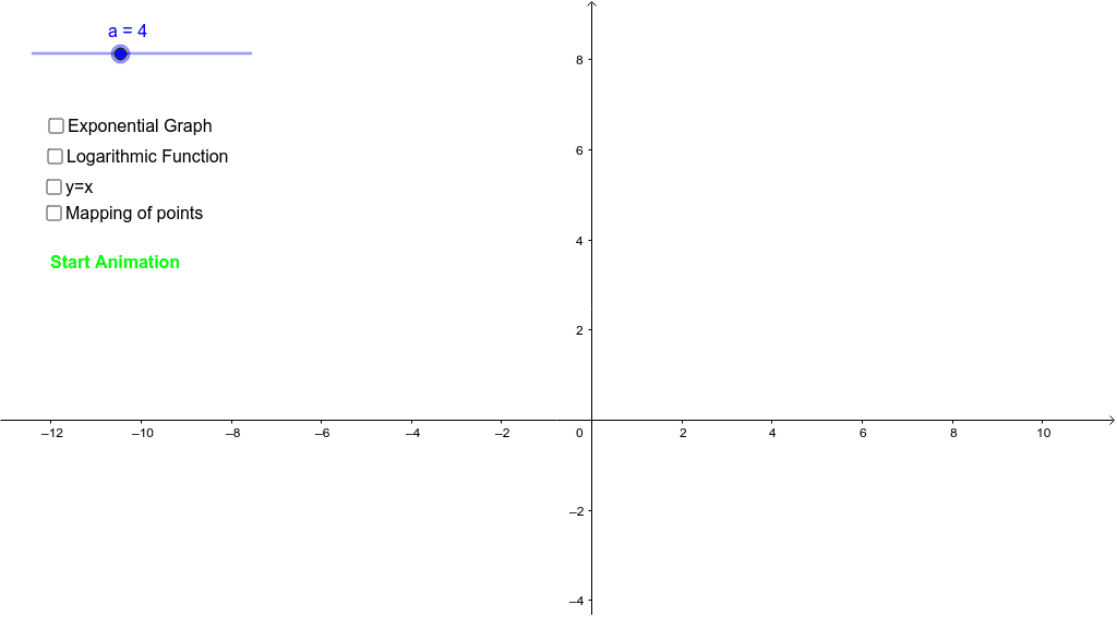 Exponential And Logarithmic Functions Geogebra