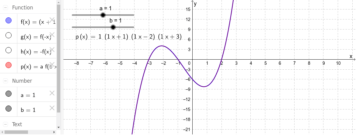 Function stretch – GeoGebra